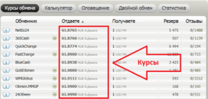 курсы Bestchange