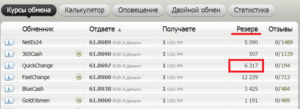 резерв обменника