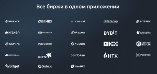 биржи в tabtrader