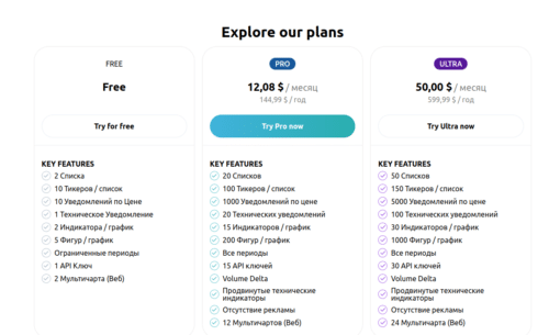 тарифы табтрейдер