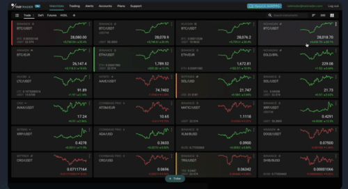 списки тикеров