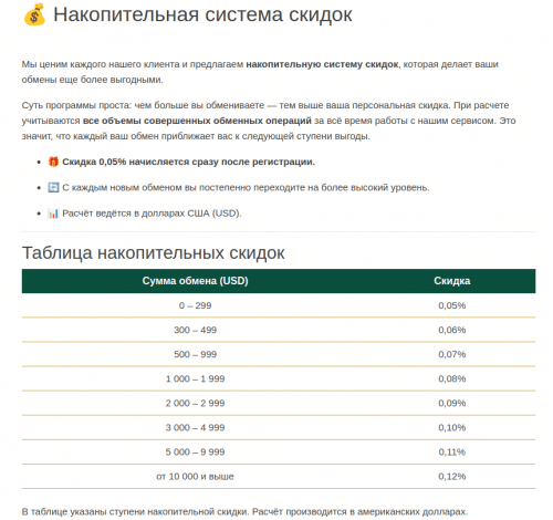 система скидок baksmany