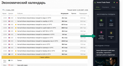 экономический календарь на сайте BUYHOLD 