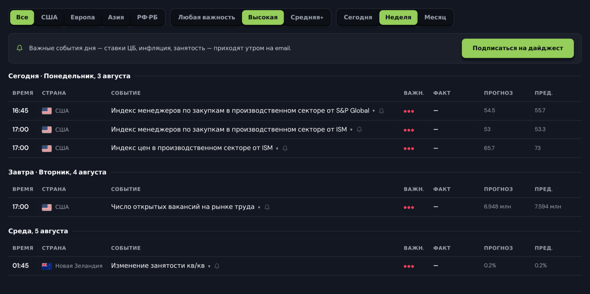 Экономический календарь BUYHOLD с фильтром высокой важности для стратегии Бинарный гамбит
