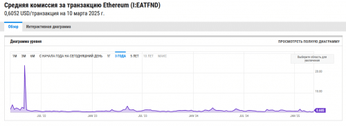 комиссии эфира