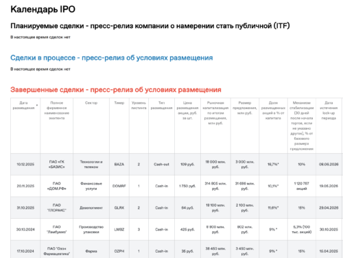 официальный календарь Московской биржи