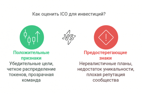 как выбрать ico