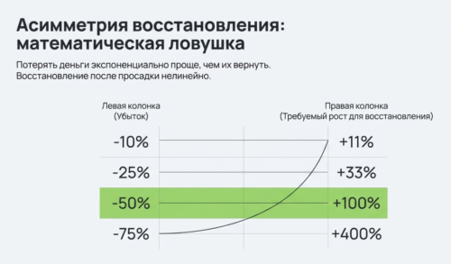 ассиметрия восстановления