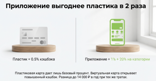 Использовать приложение магазина вместо пластиковой карты