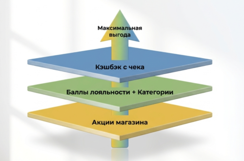 стратегия наслоения