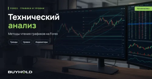 Технический анализ в трейдинге