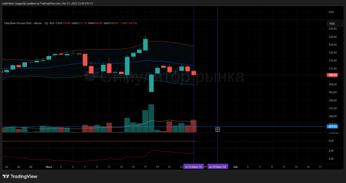 SBER_2025-10-21_23-49-15