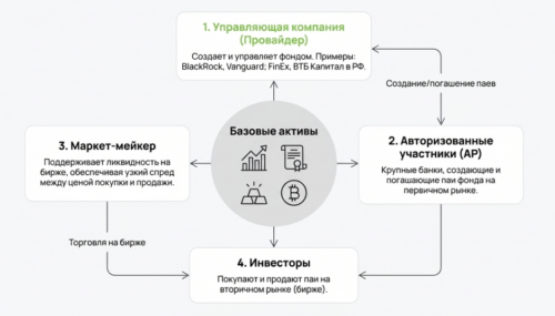 анатомия ETF