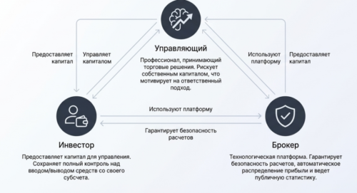 экосистема памм