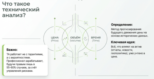 Что такое технический анализ простыми словами