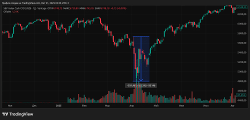 SP500_2025-10-21_02-26-34
