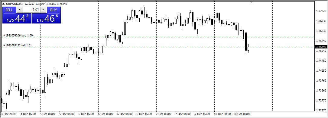 локирование позиций