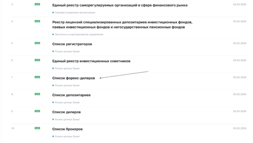 актуальному списку форекс-дилеров на сайте ЦБ РФ