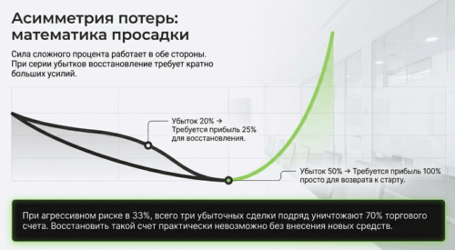 Сила сложного процента и его обратная сторона