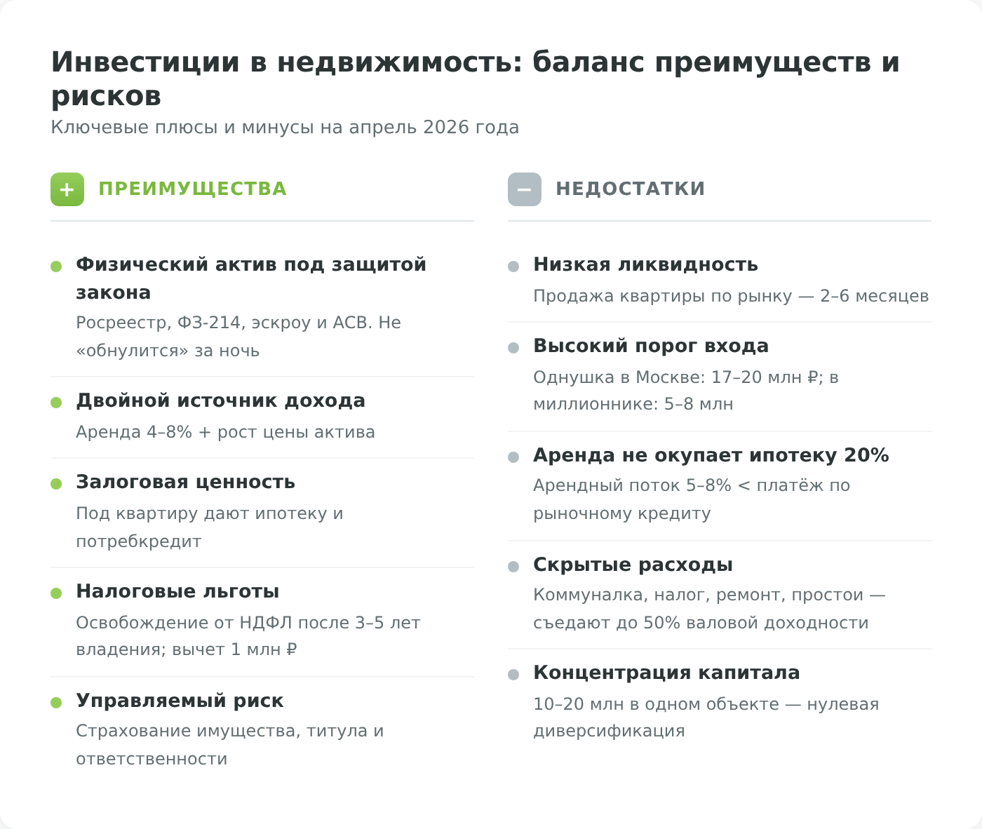 Инвестиции в недвижимость — плюсы и минусы: баланс преимуществ и рисков