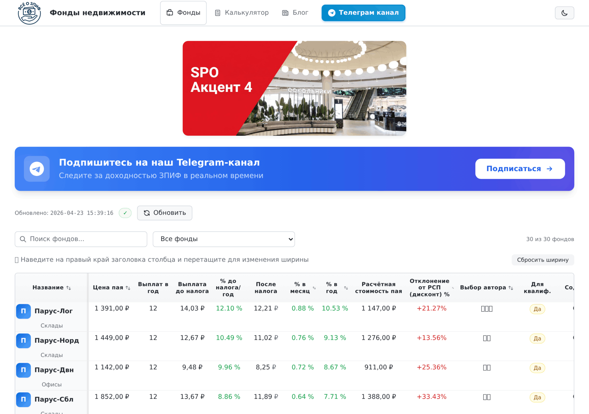 Биржевые ЗПИФ — косвенные инвестиции в недвижимость на Мосбирже
