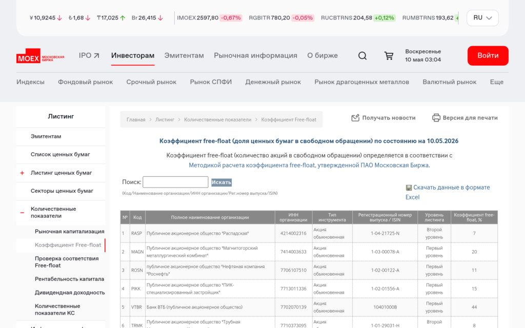 Коэффициенты free float на сайте Московской биржи