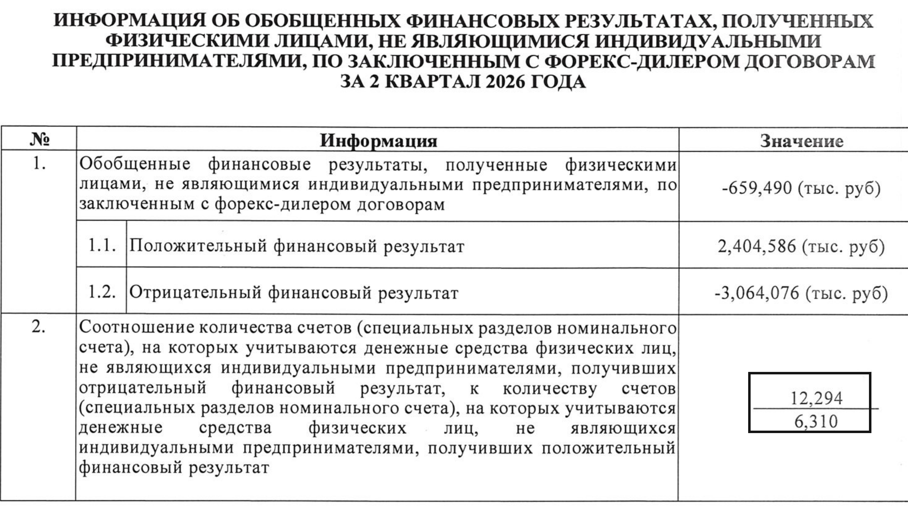 Отчёт форекс-дилера об обобщённых финансовых результатах клиентов