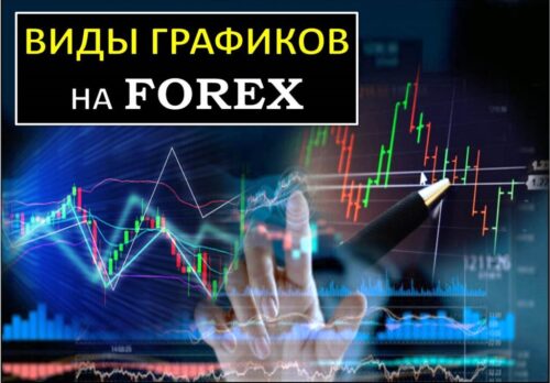 Виды графиков на форекс