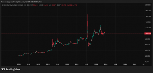 CHFRUB_2025-11-04_13-20-03