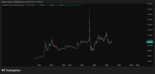 CNYRUB_2025-11-04_13-13-21