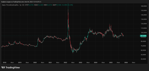 EURRUB_2025-11-04_13-10-52