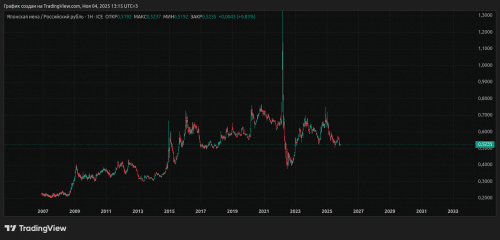 JPYRUB_2025-11-04_13-15-40