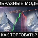 V-образная модель фигура на форекс