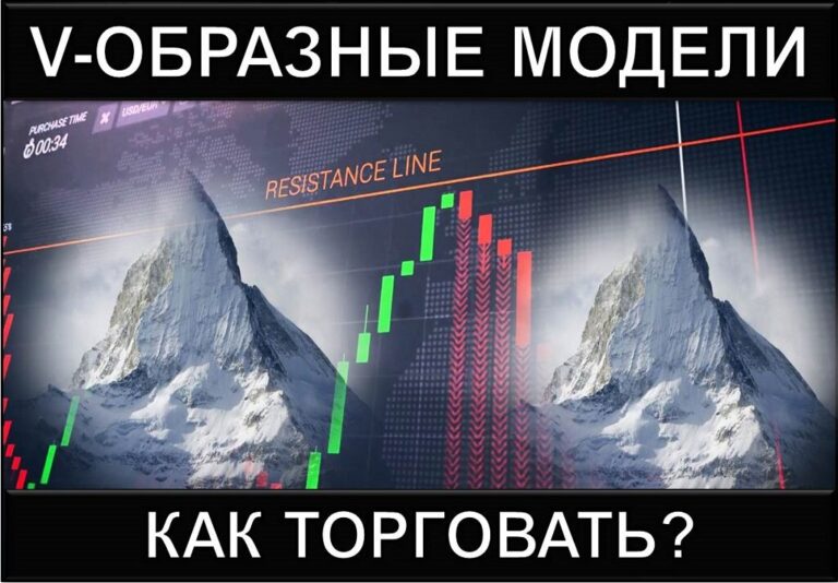 V-образная модель фигура на форекс