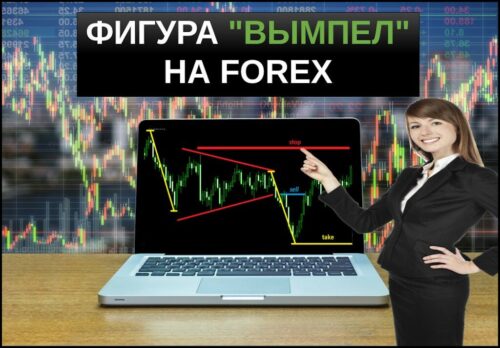 Фигура вымпел на форекс