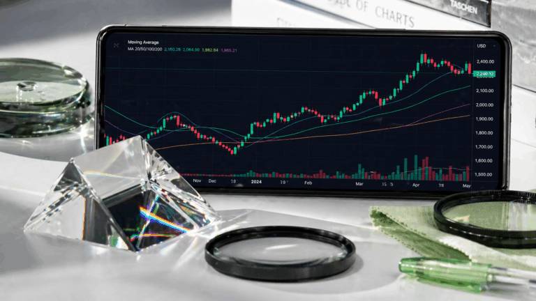 Скользящее среднее (Moving Average)