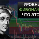 Уровни фибоначчи что это