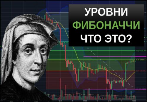 Уровни фибоначчи что это