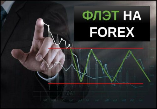 Флэт на форекс
