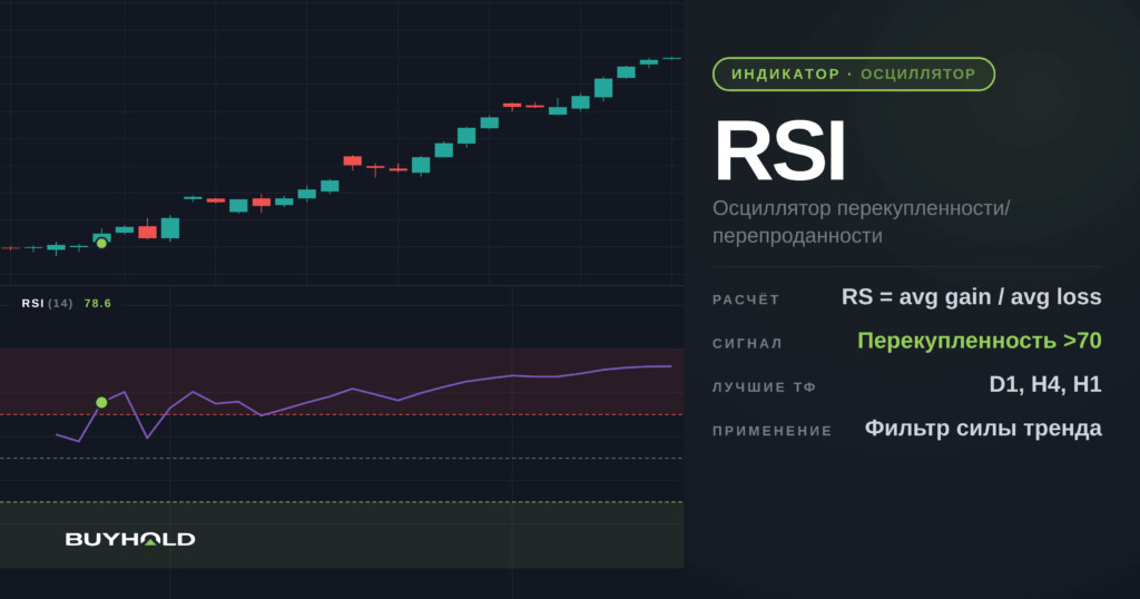 Индикатор RSI: перекупленность выше 70 как признак продолжения роста