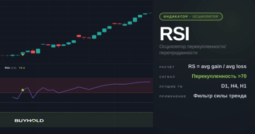 Индикатор RSI: перекупленность выше 70 как признак продолжения роста