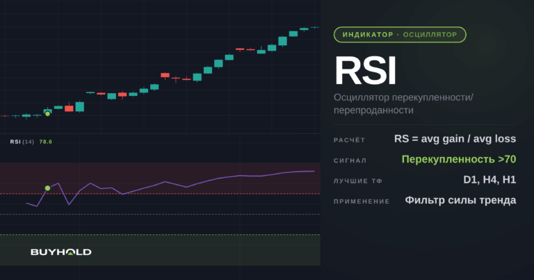 Индикатор RSI в трейдинге: настройки, сигналы и проверка на данных