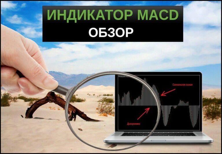 Индикатор MACD