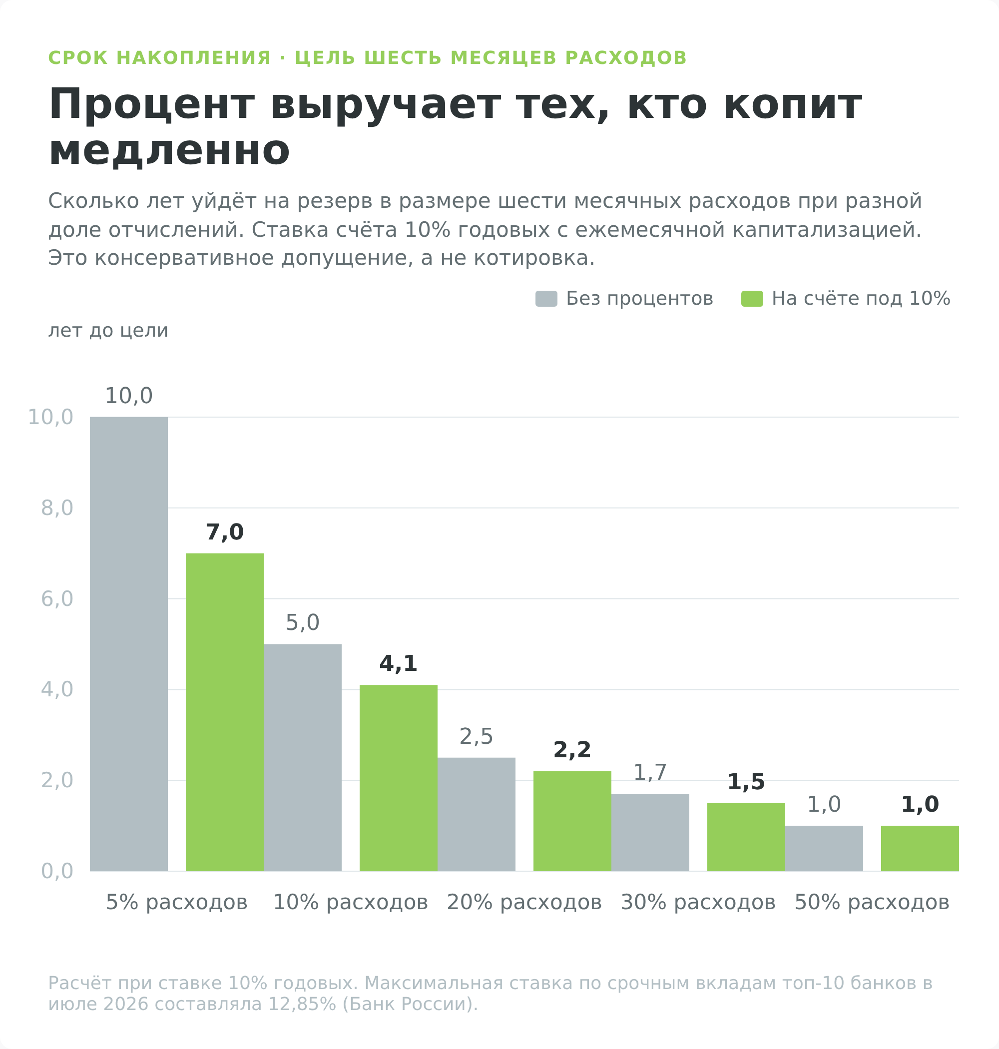 За сколько набирается финансовая подушка безопасности
