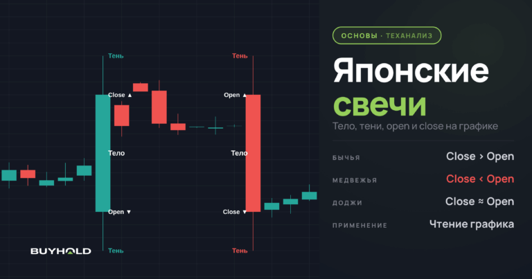 Японские свечи. Как читать график и свечные модели