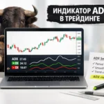 Индикатор ADX