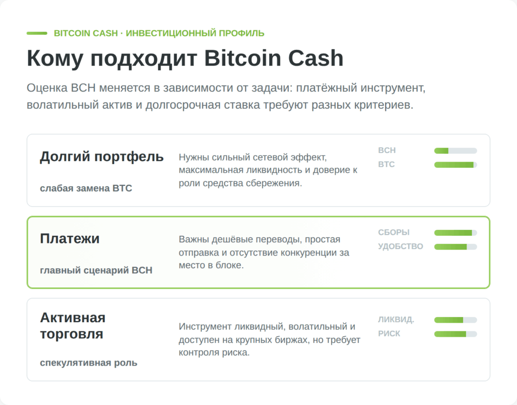 Матрица сценариев использования Bitcoin Cash для платежей, трейдинга и инвестиций