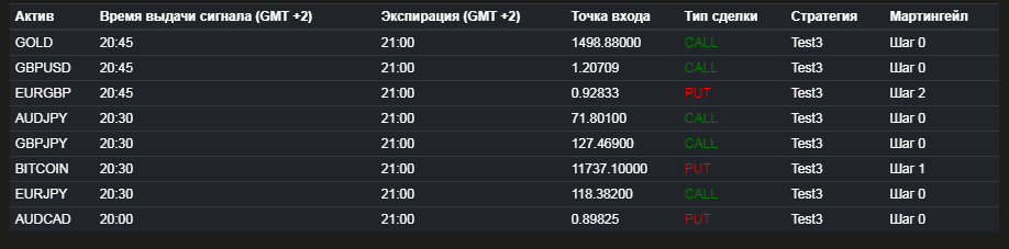 Торговые сигналы для бинарных опционов