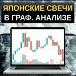 Японские свечи в графическом анализе
