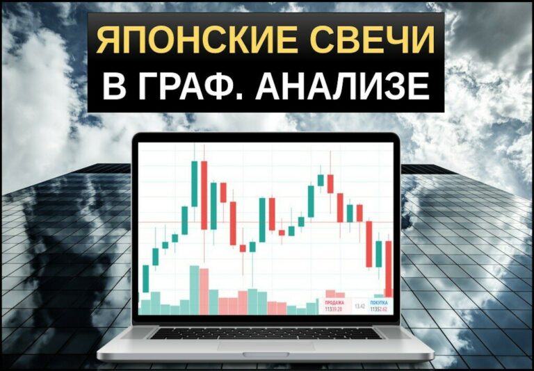 Японские свечи в графическом анализе